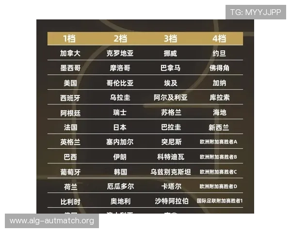 2026年世界杯举办地点变动情况及各国赛事安排详解